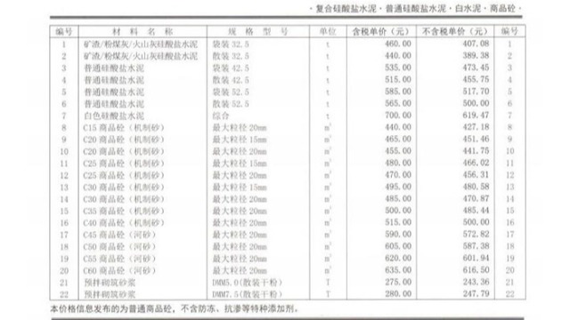 2020年10月份鄭州市商品混凝土信息價