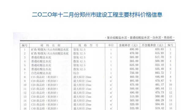 2020年12月份鄭州市商品混凝土信息價