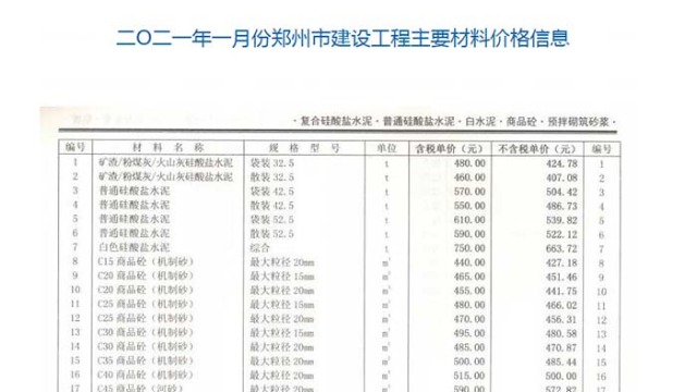 2021年1月份鄭州市商品混凝土信息價